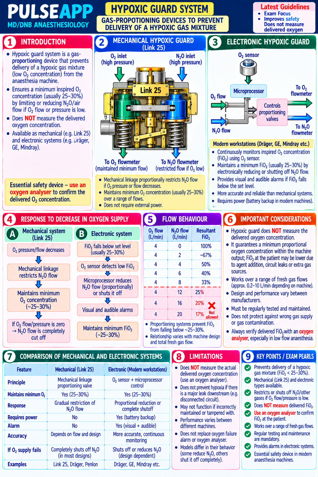 Question Reference Diagram