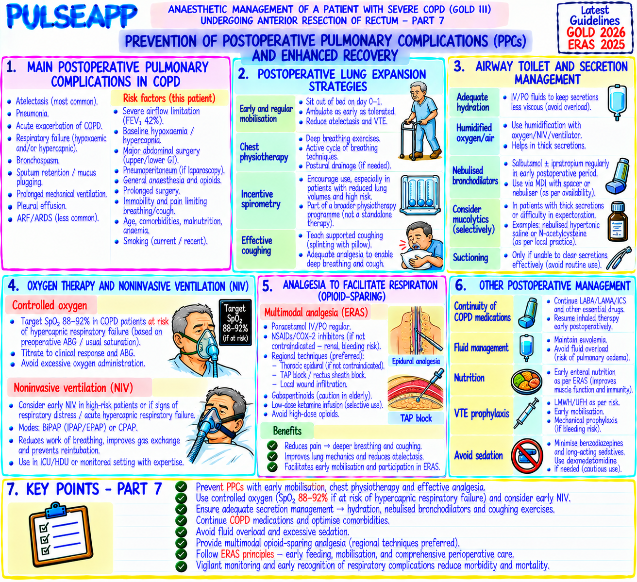 Question Reference Diagram