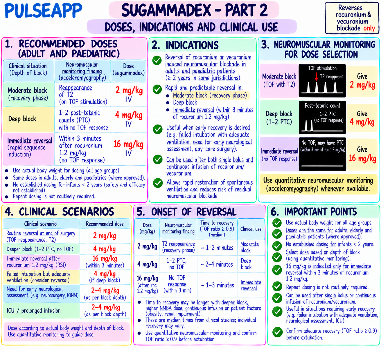 Question Reference Diagram