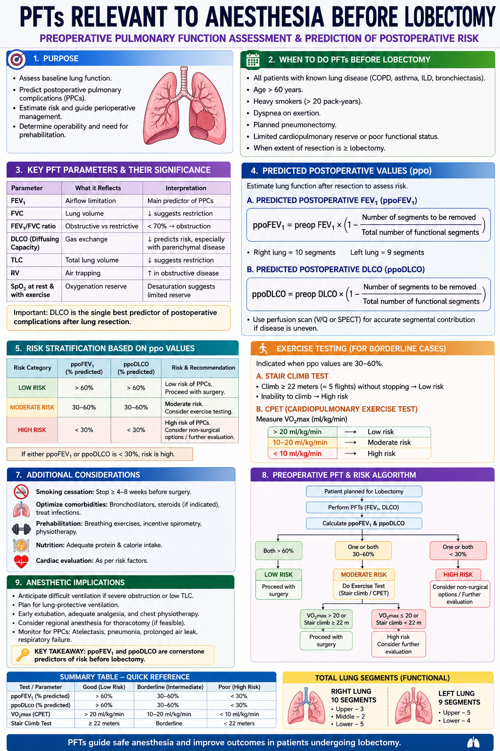 Question Reference Diagram