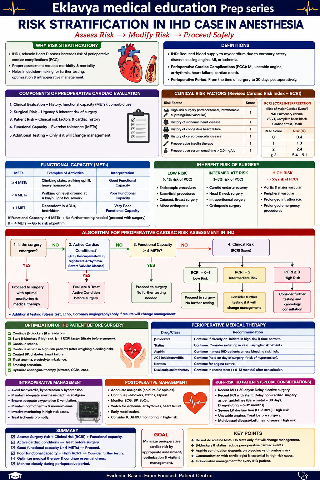 Question Reference Diagram