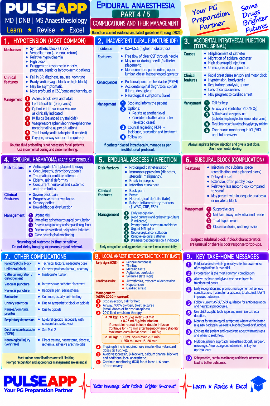 Question Reference Diagram