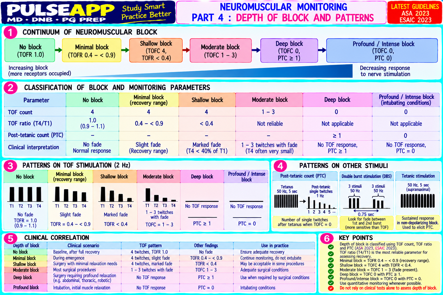 Question Reference Diagram