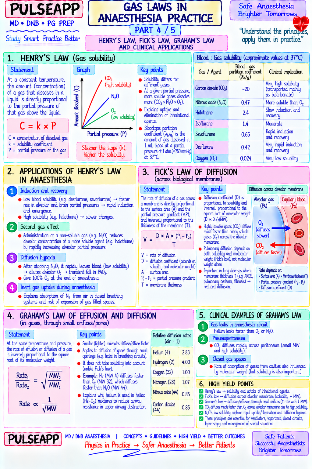 Question Reference Diagram