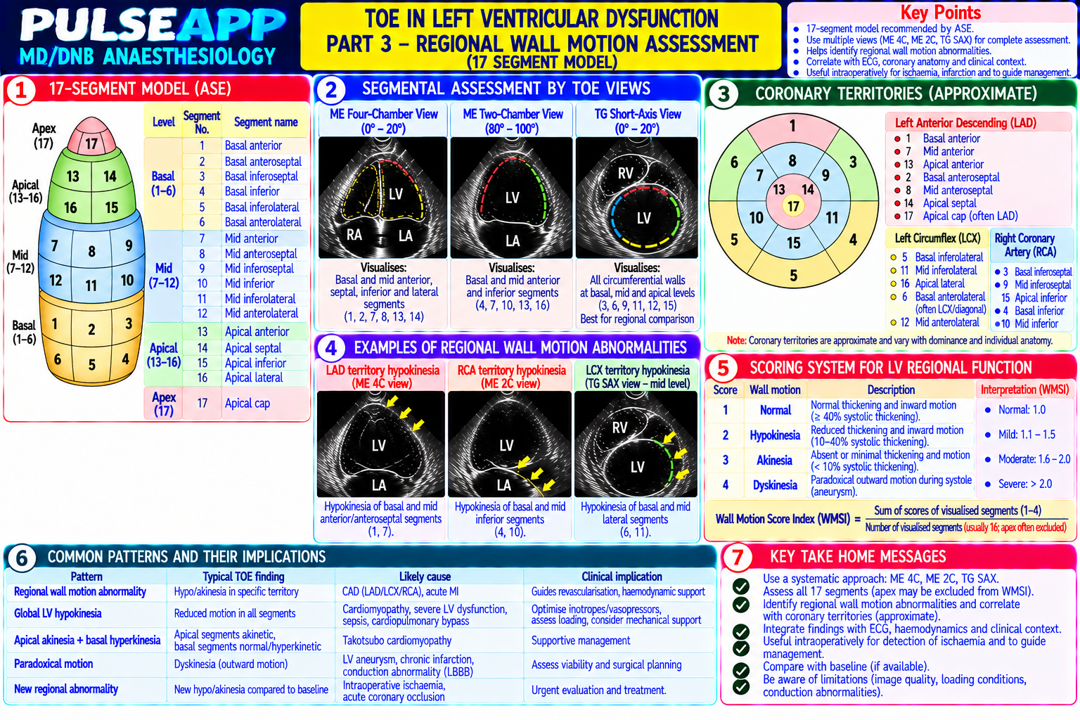 Question Reference Diagram