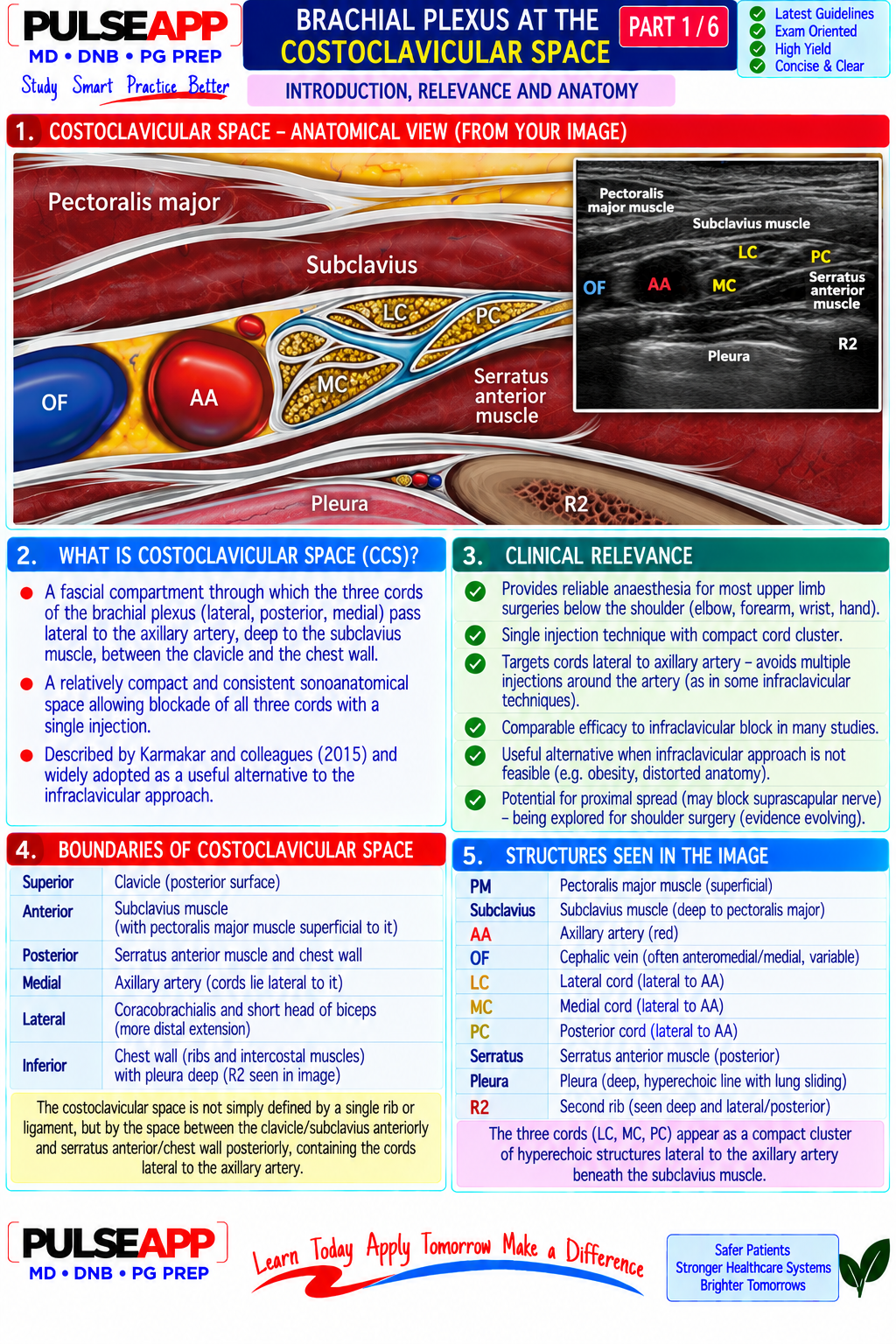 Question Reference Diagram