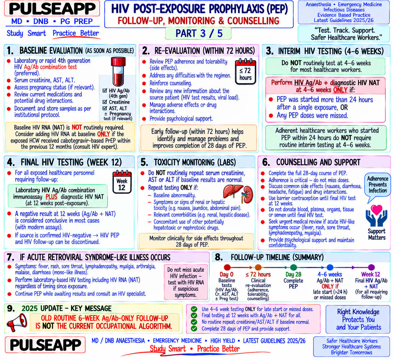 Question Reference Diagram