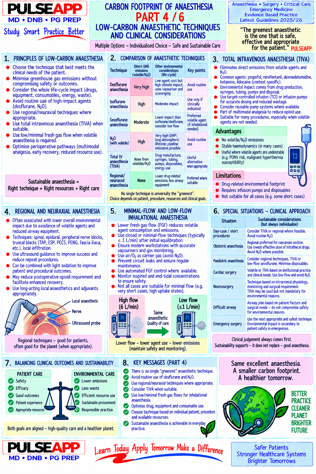 Question Reference Diagram