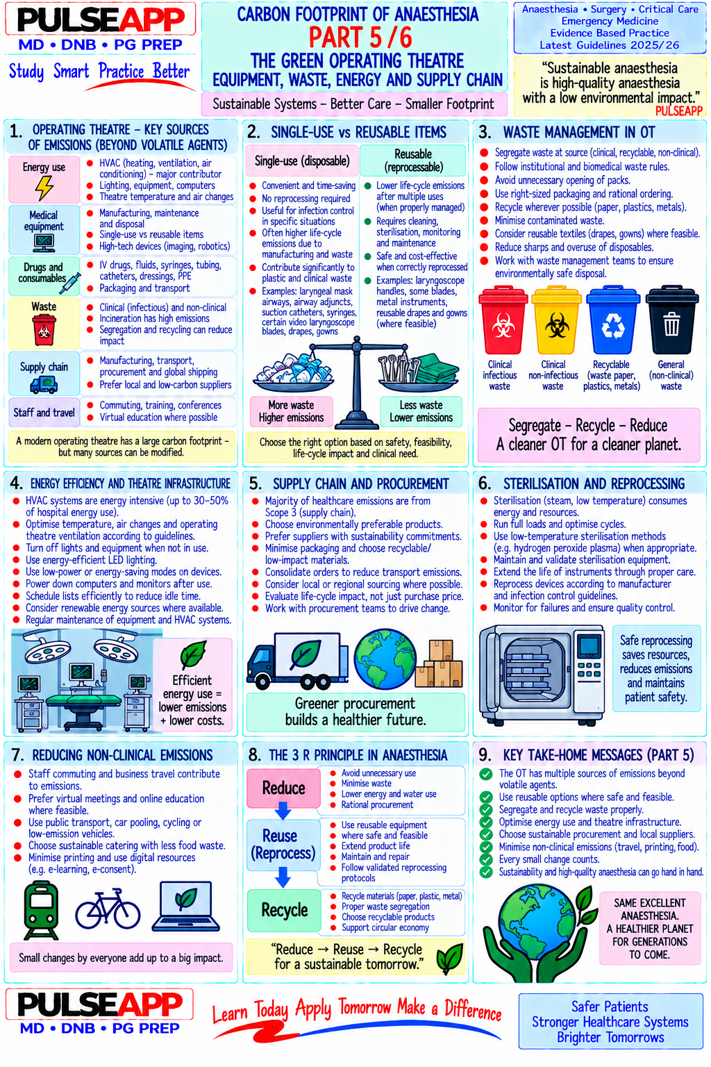 Question Reference Diagram