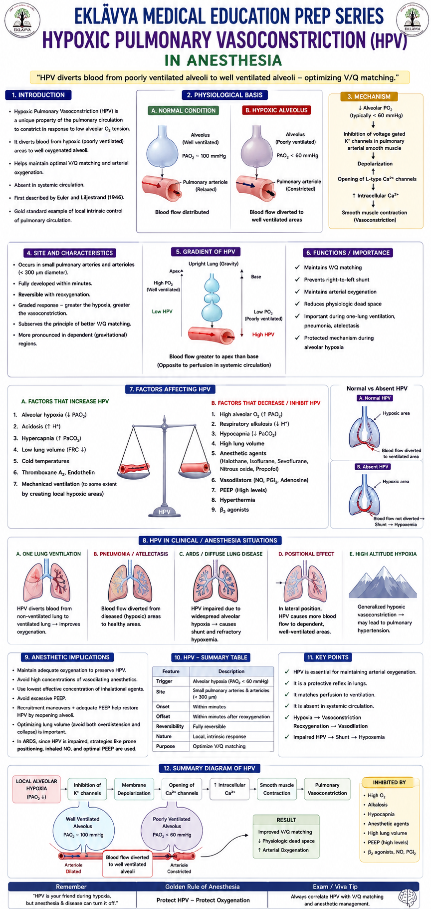 Question Reference Diagram