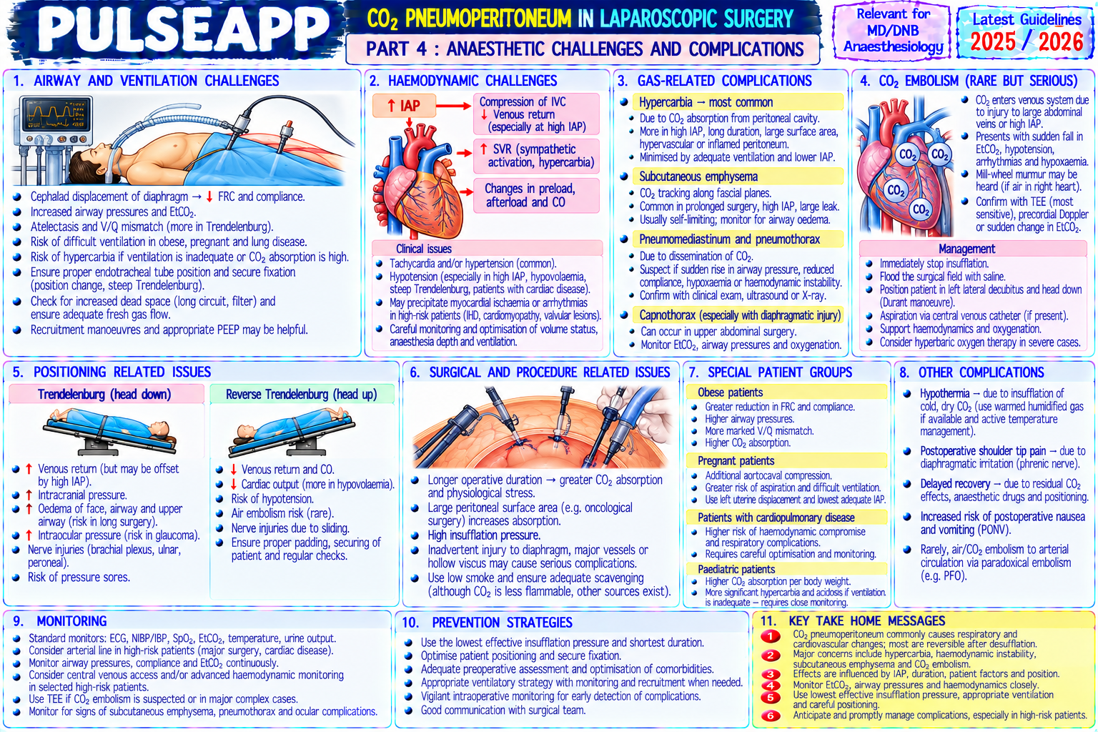 Question Reference Diagram