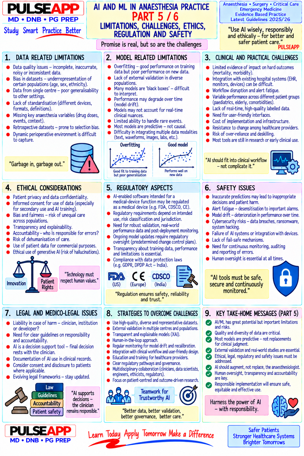 Question Reference Diagram