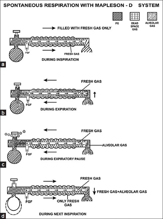 Question Reference Diagram