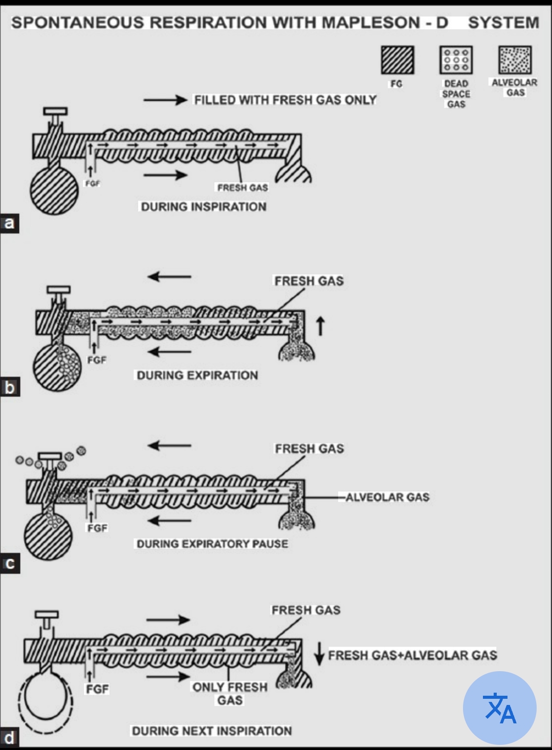 Question Reference Diagram
