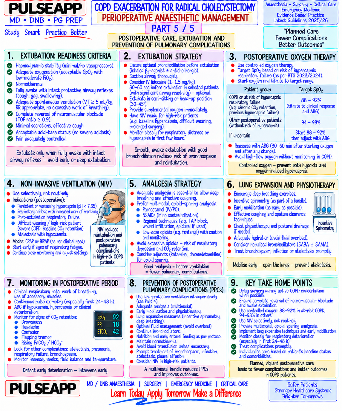 Question Reference Diagram