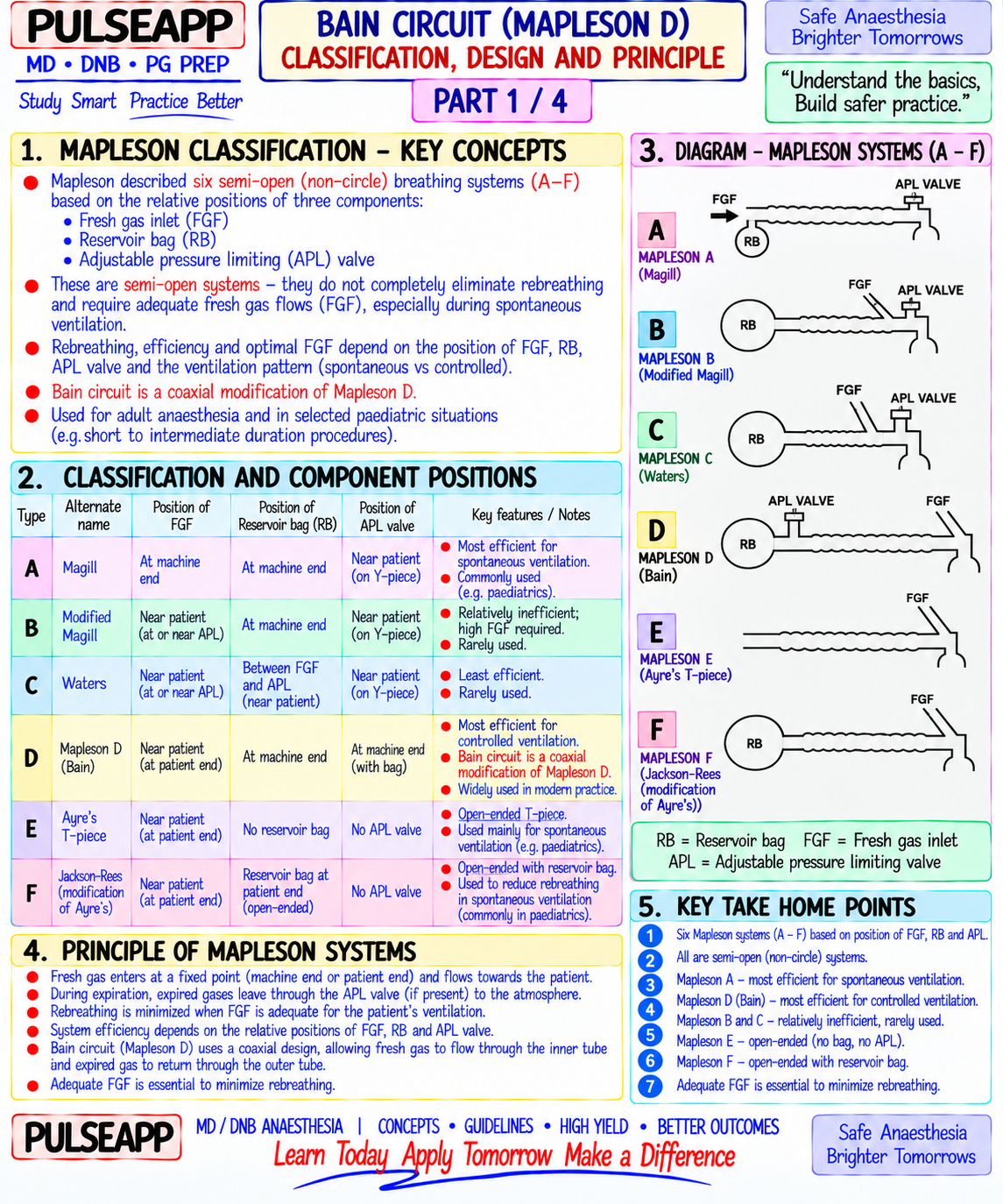 Question Reference Diagram