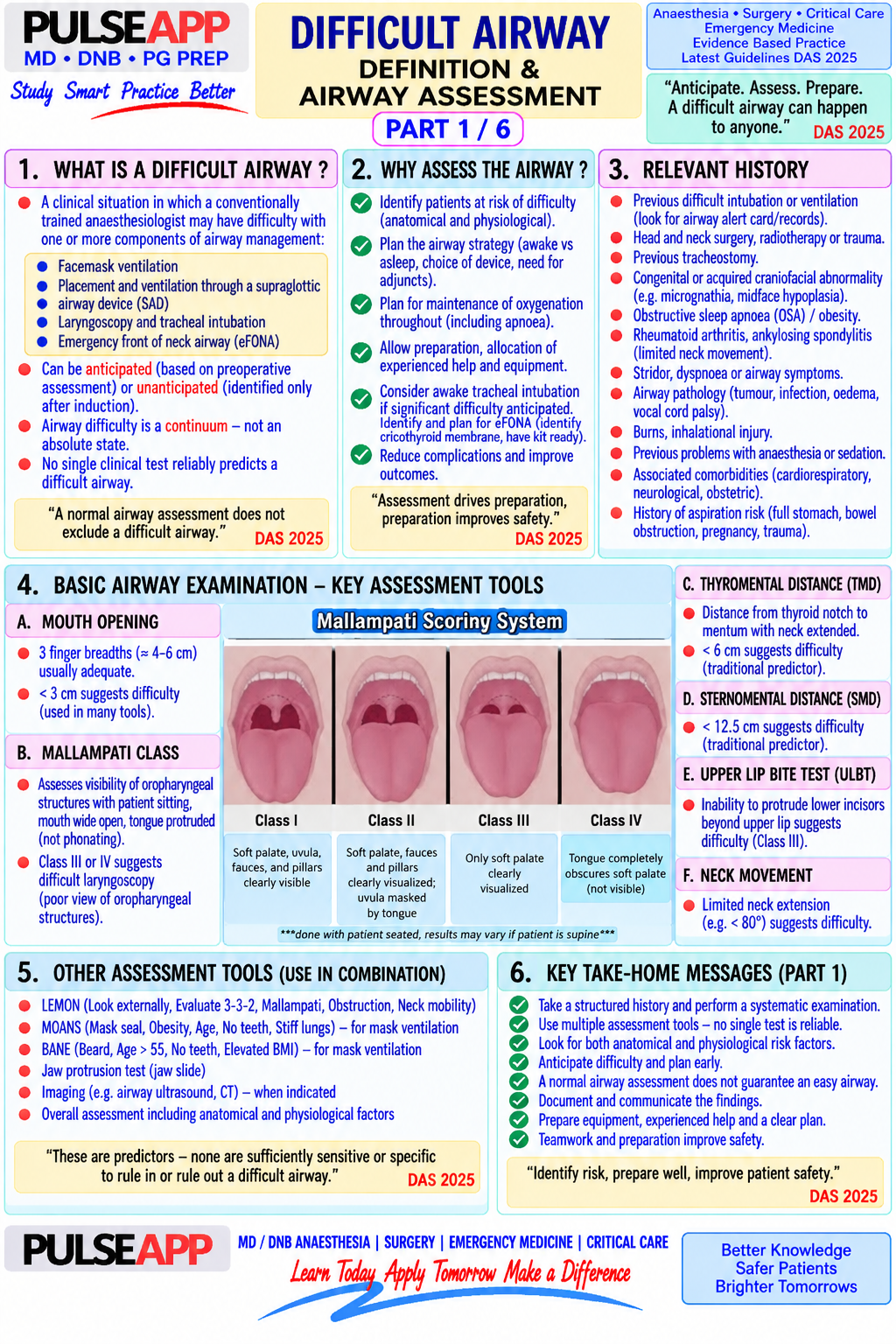 Question Reference Diagram