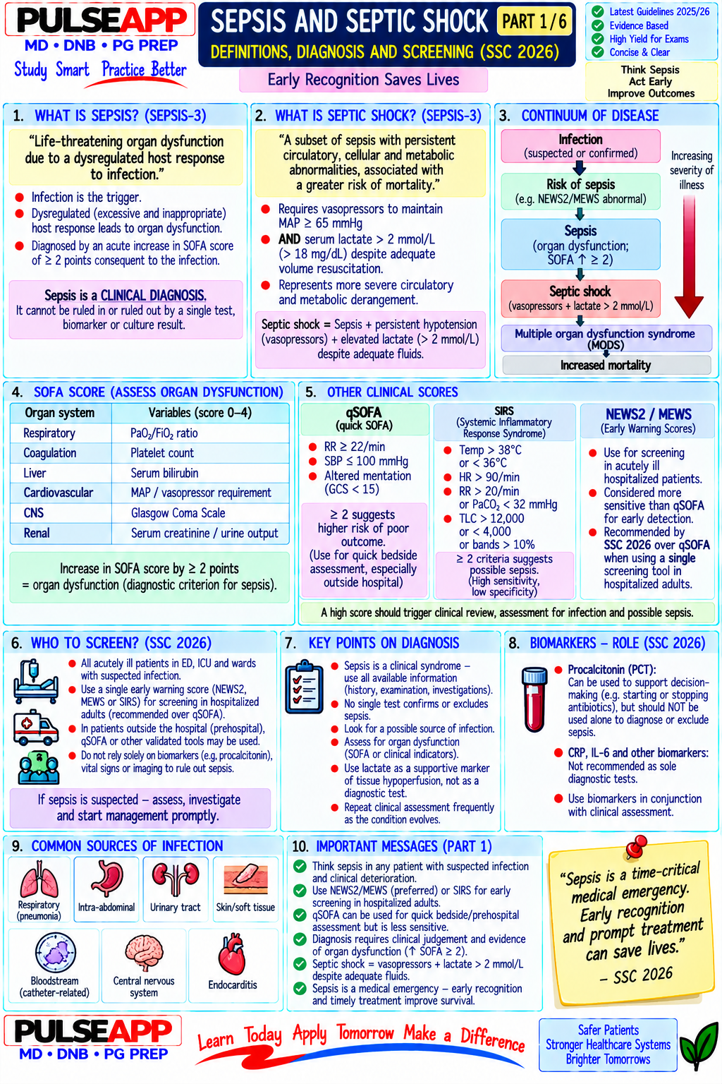 Question Reference Diagram