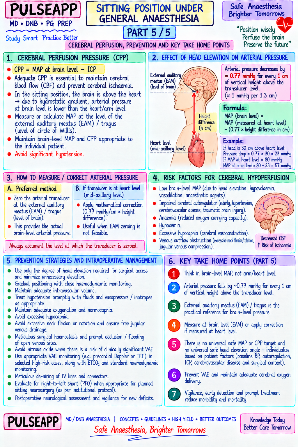 Question Reference Diagram