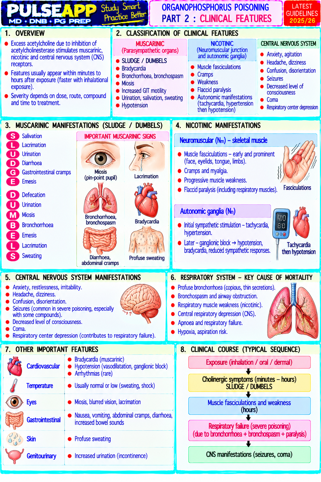 Question Reference Diagram