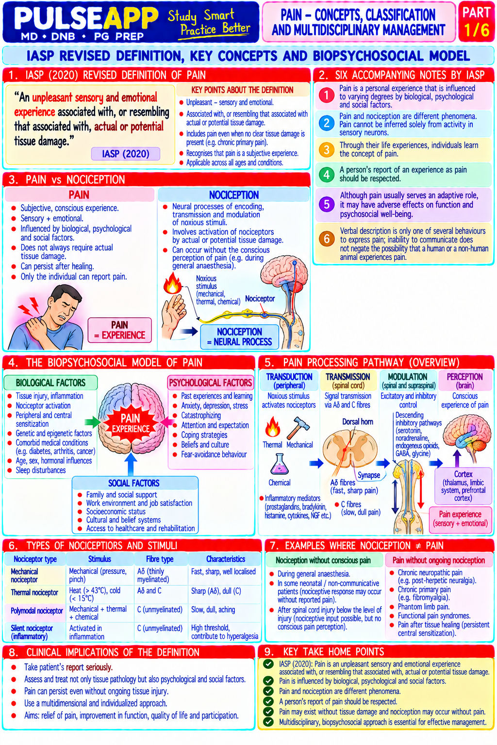 Question Reference Diagram