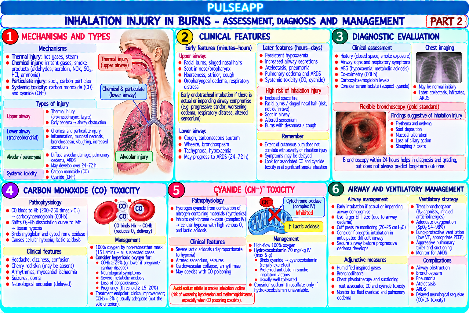 Question Reference Diagram