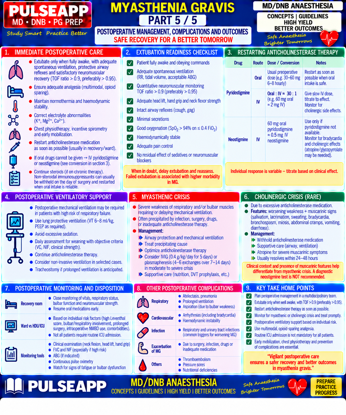 Question Reference Diagram