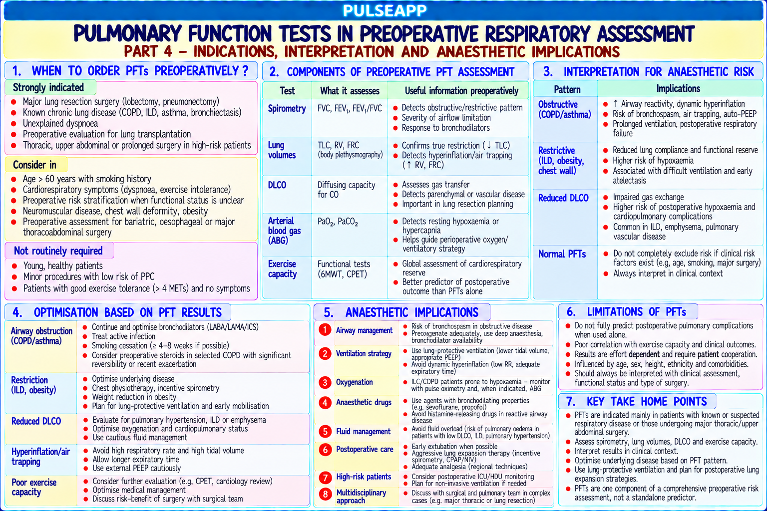 Question Reference Diagram