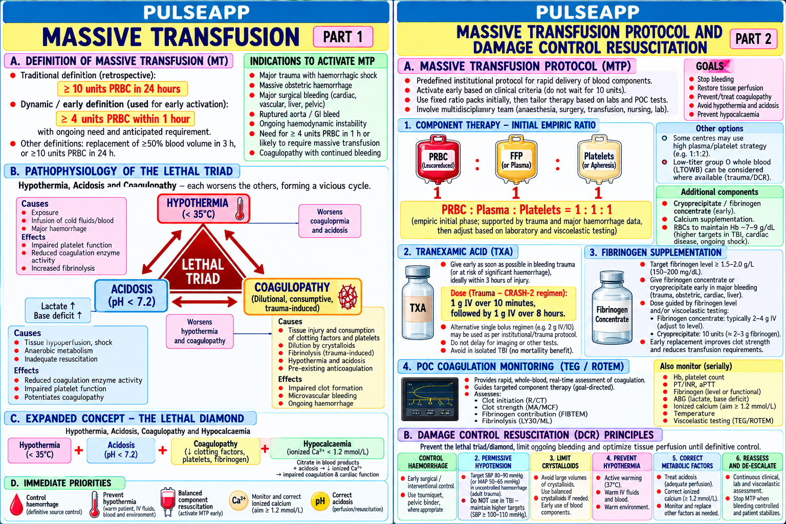 Question Reference Diagram