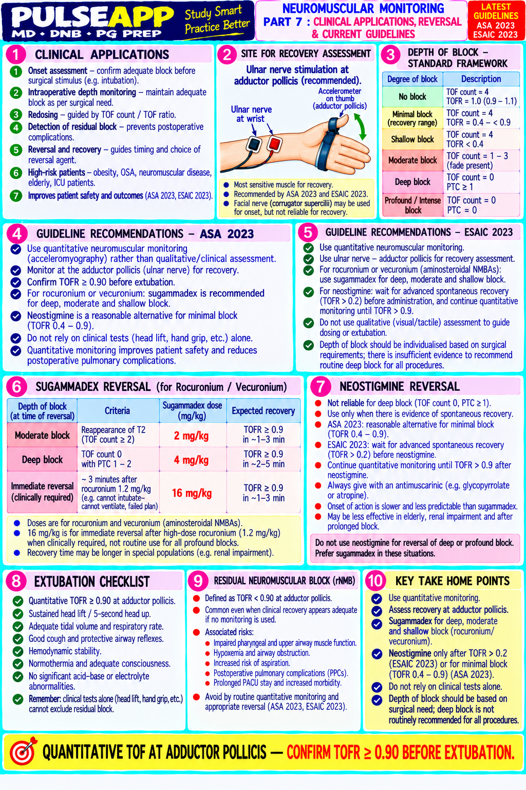 Question Reference Diagram