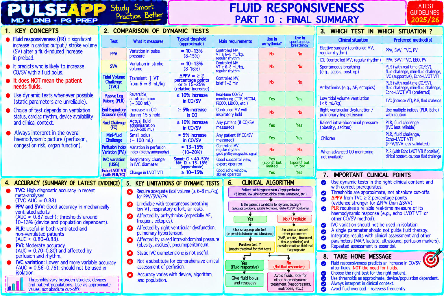Question Reference Diagram