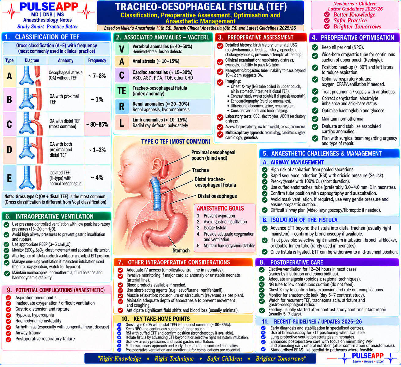 Question Reference Diagram