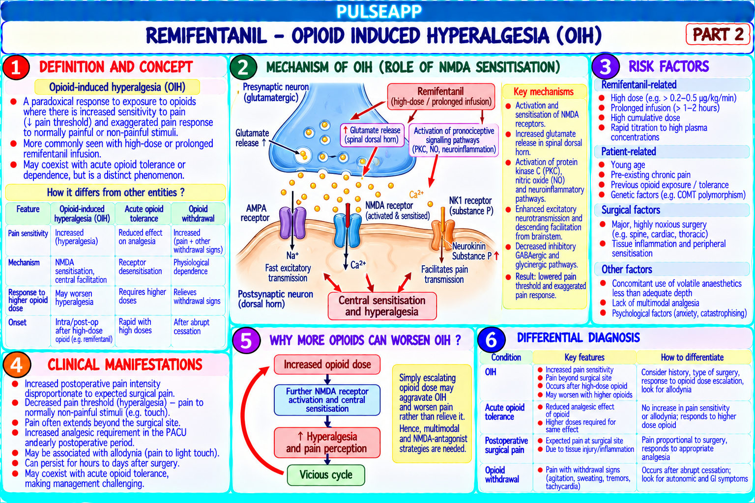 Question Reference Diagram