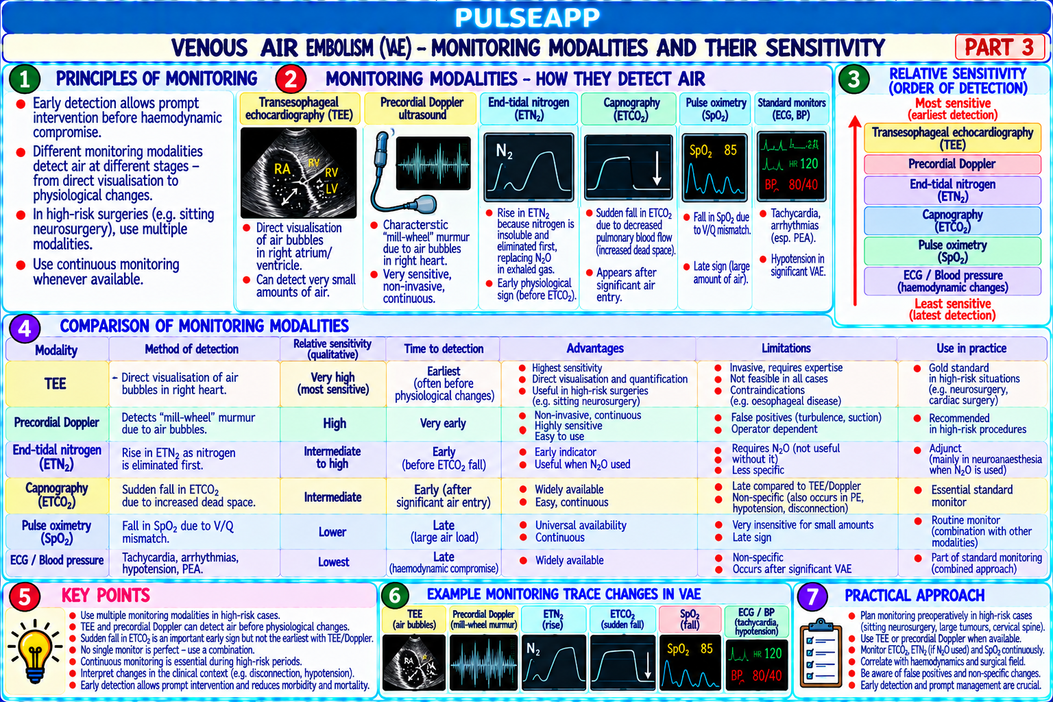 Question Reference Diagram