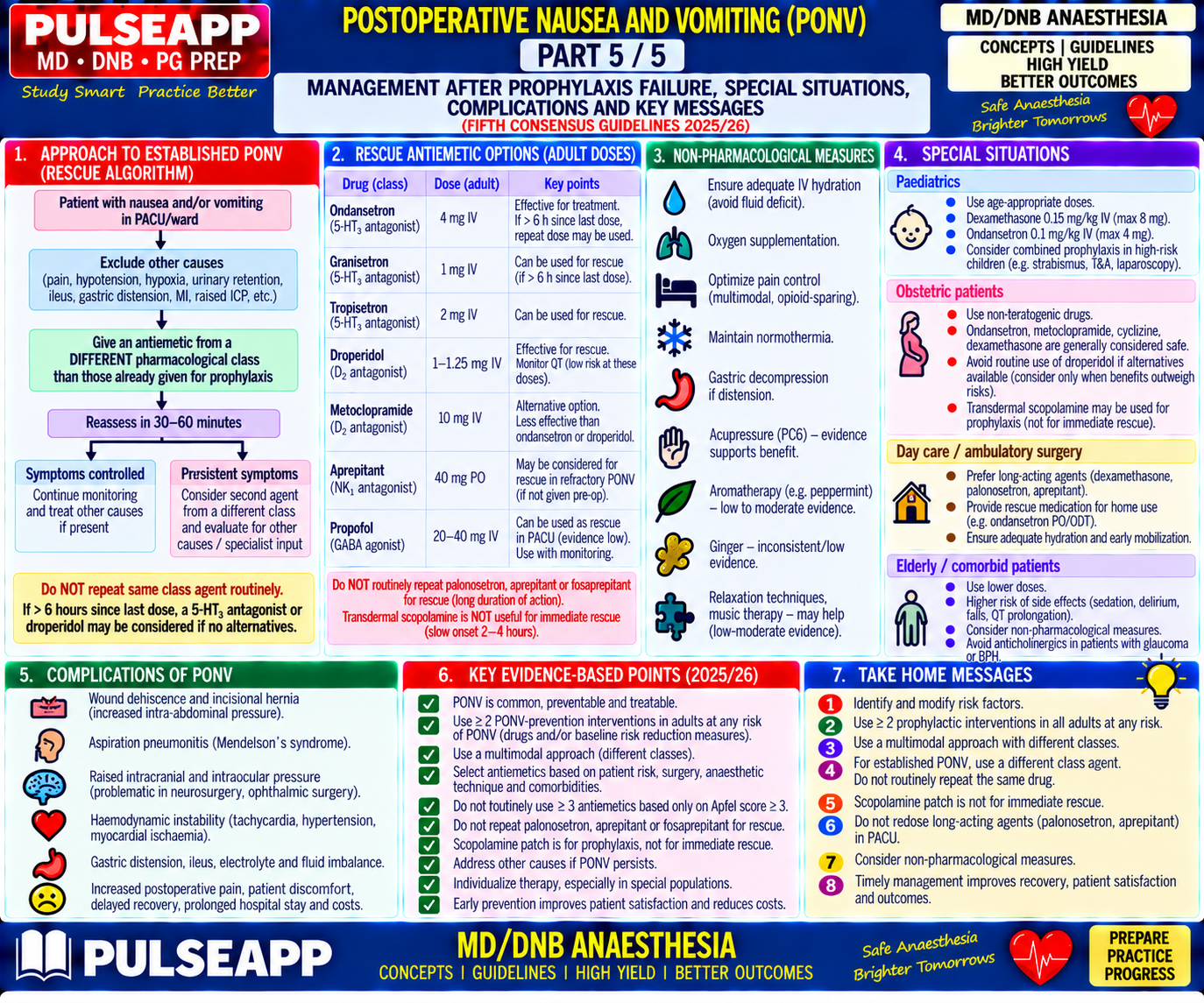 Question Reference Diagram