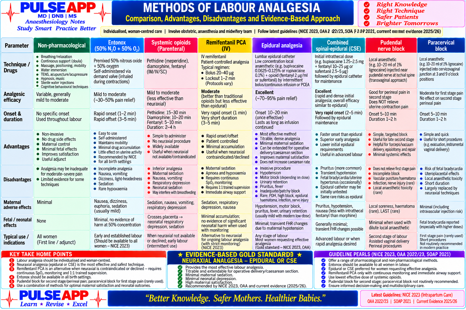 Question Reference Diagram