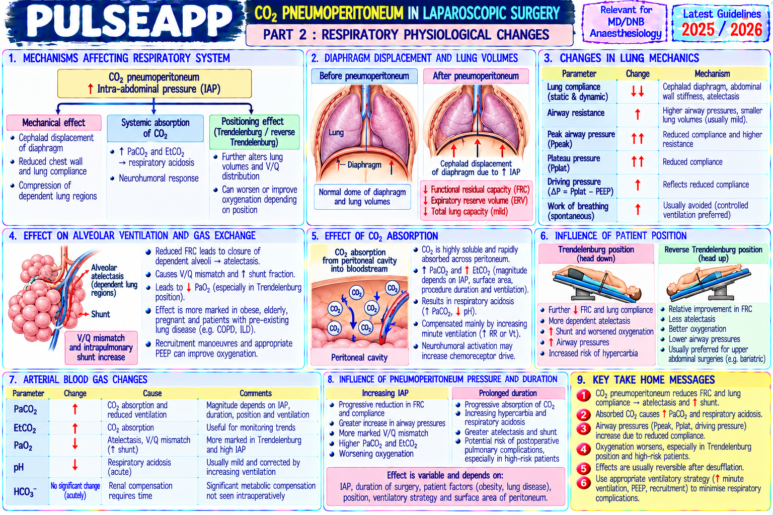Question Reference Diagram
