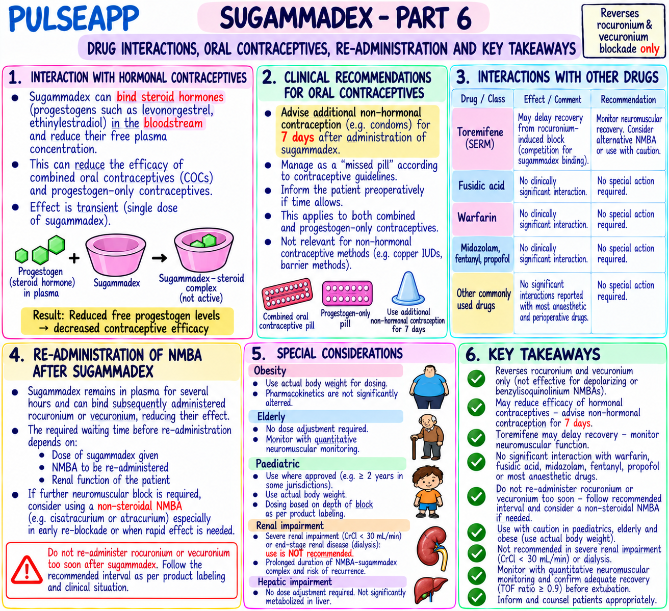 Question Reference Diagram