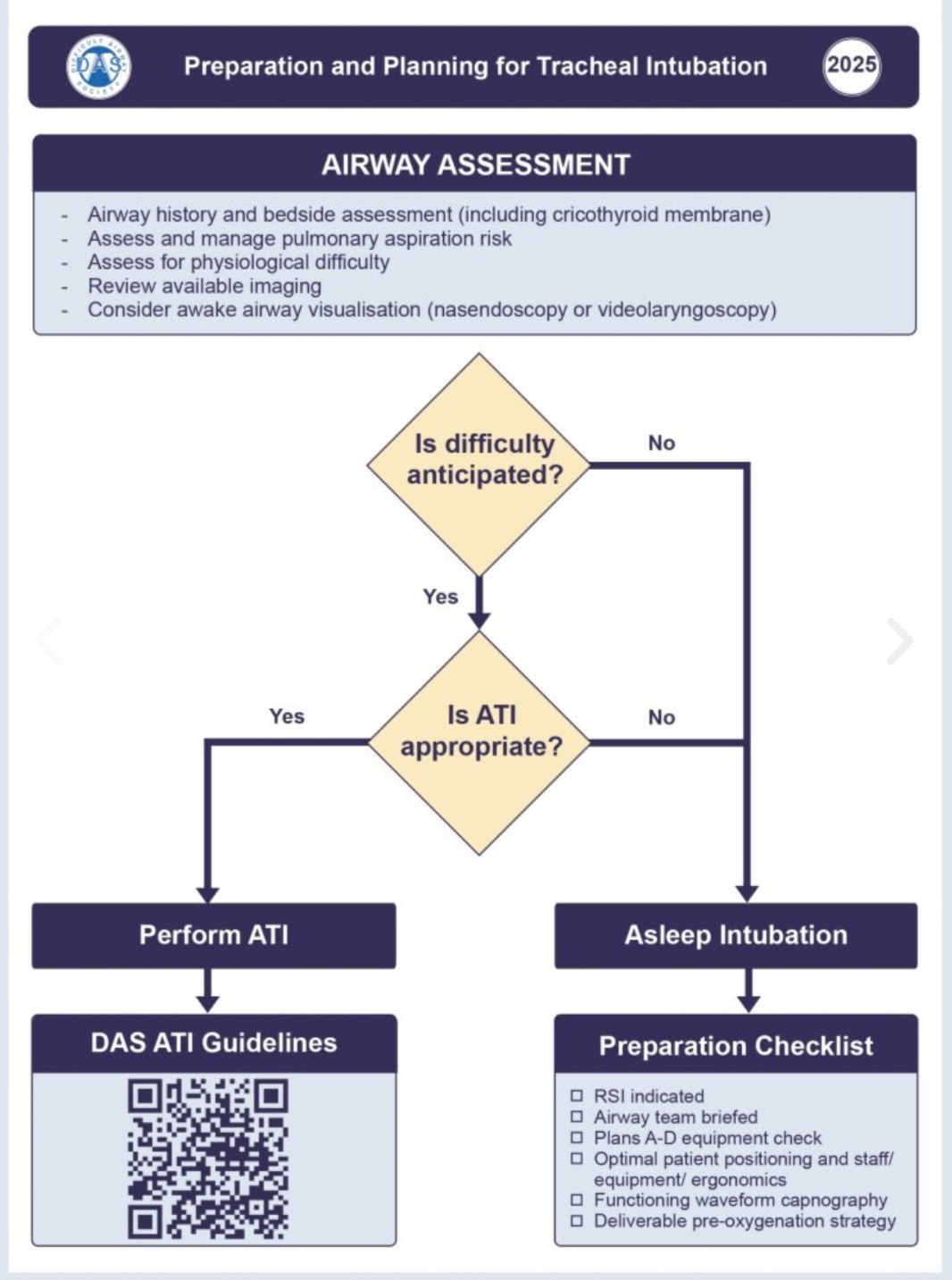 Question Reference Diagram