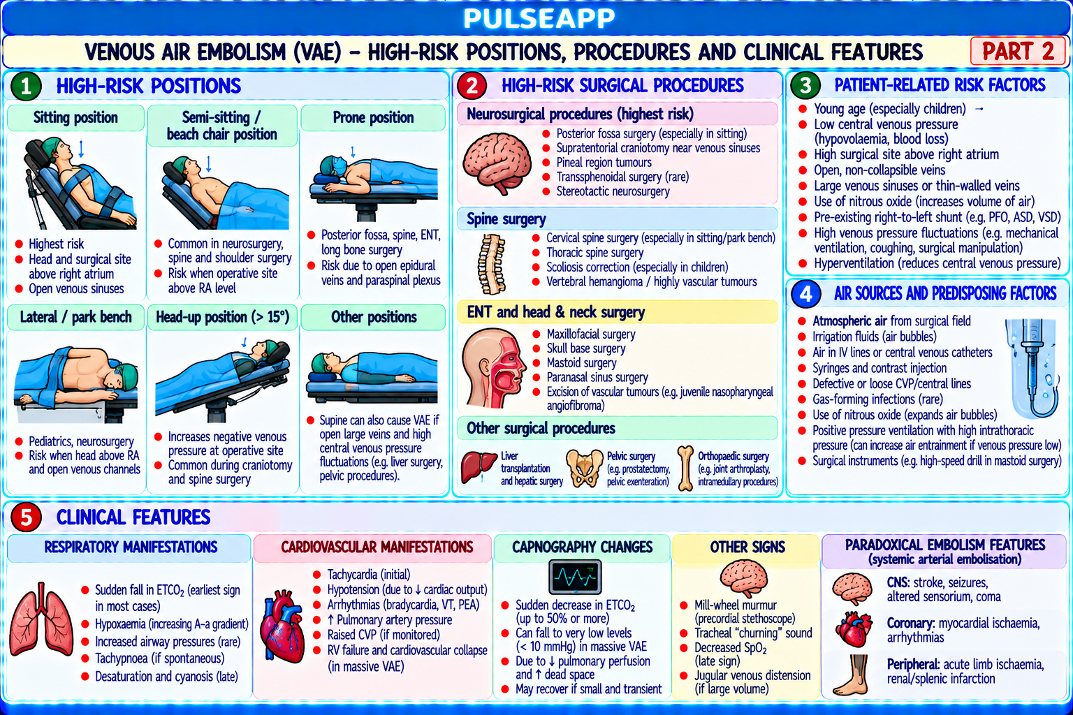 Question Reference Diagram