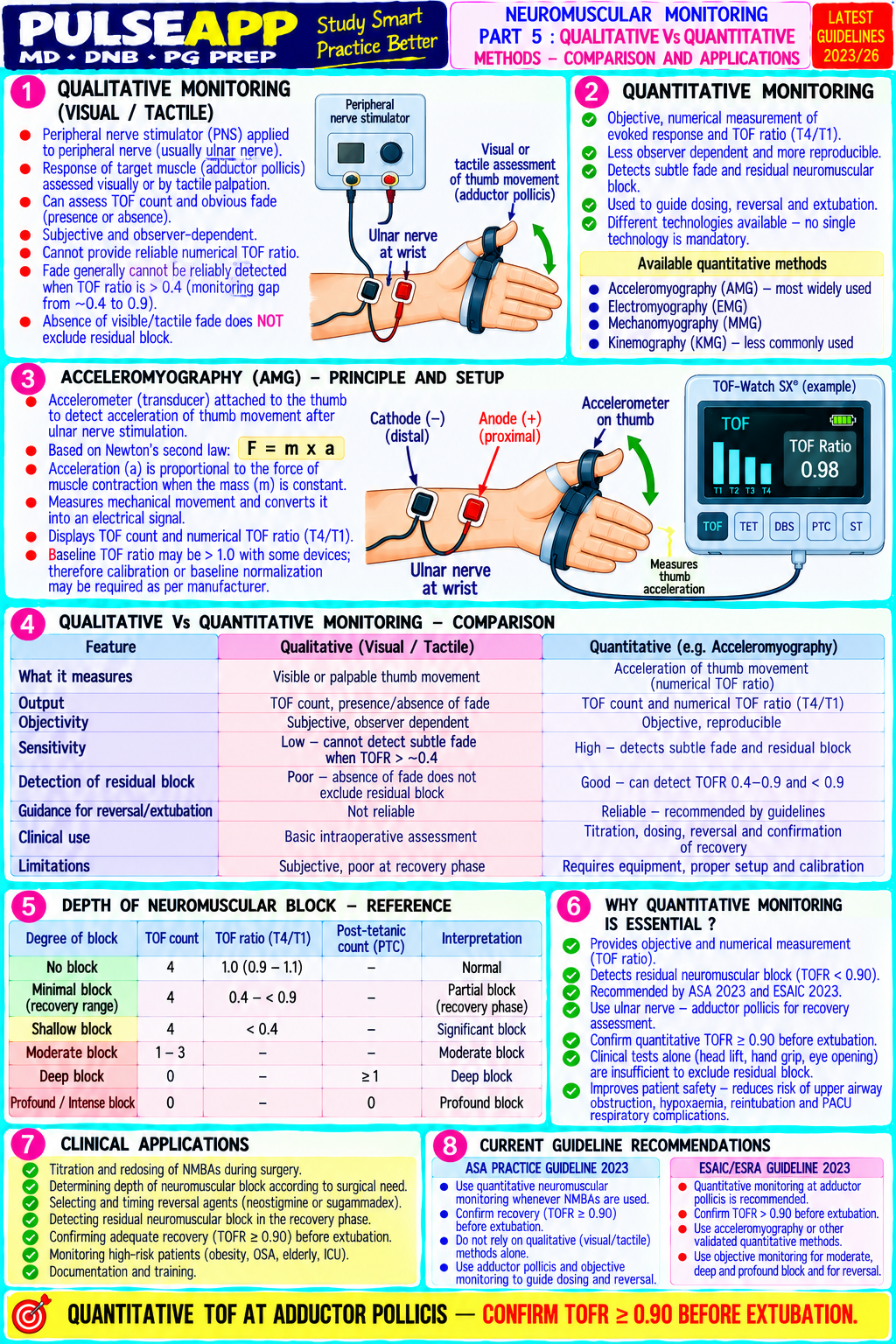Question Reference Diagram