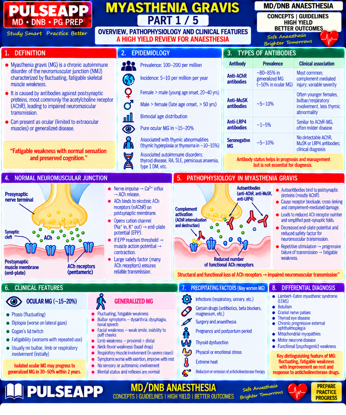 Question Reference Diagram