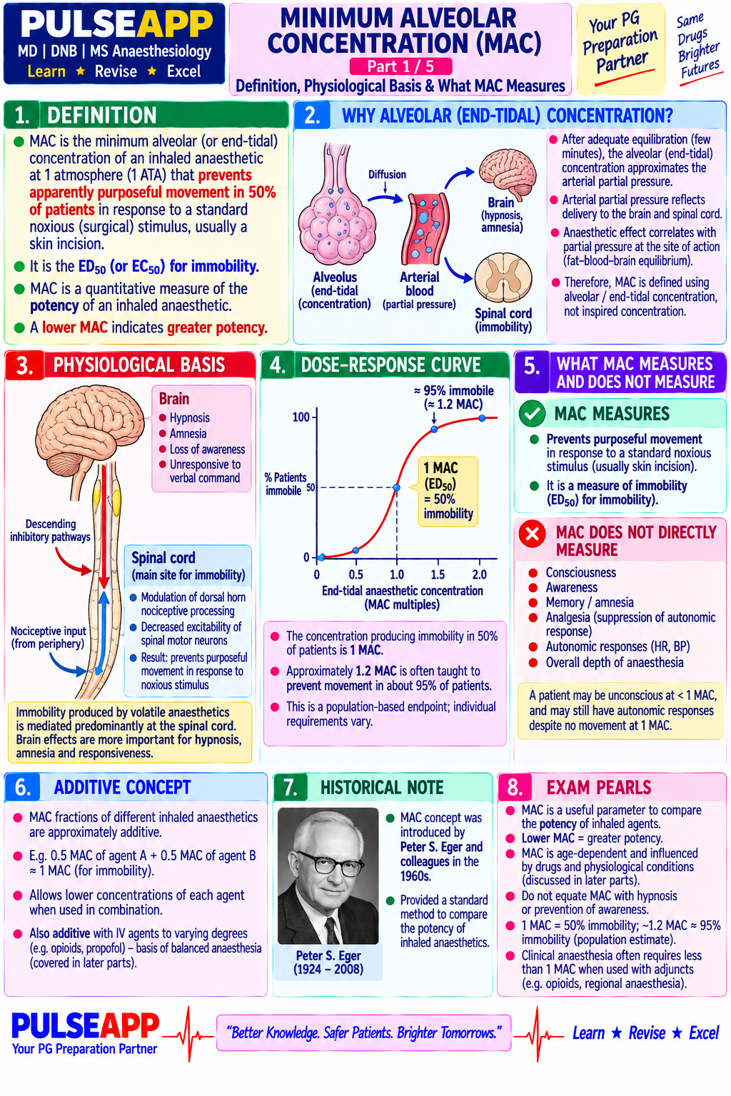 Question Reference Diagram