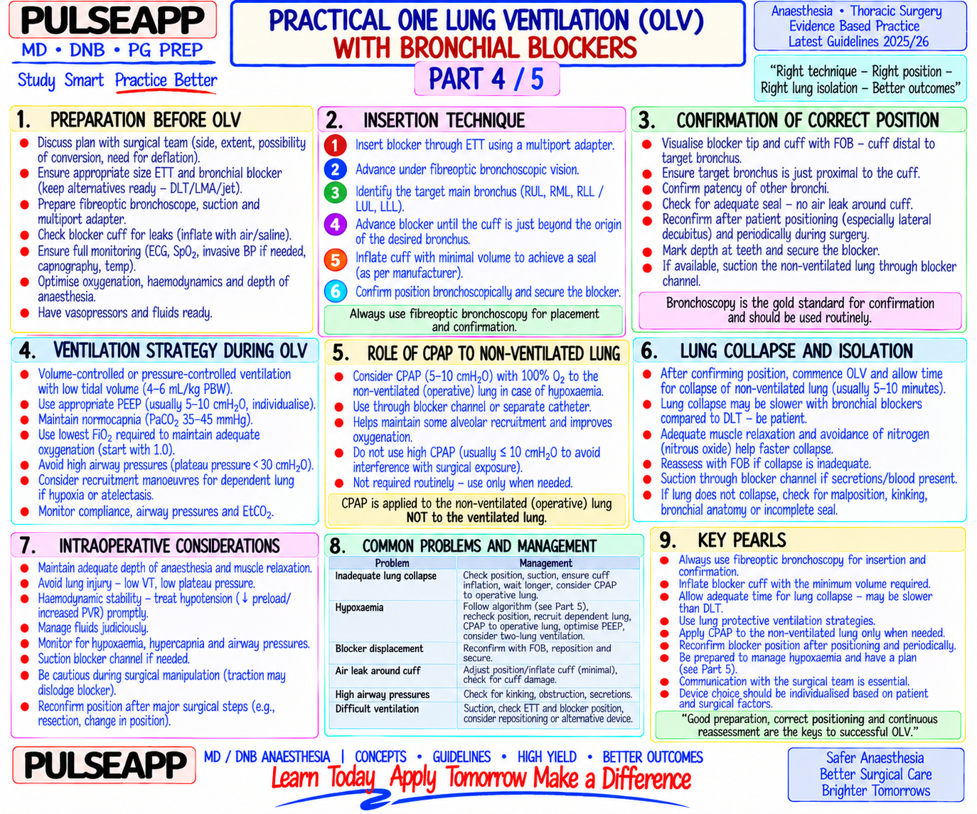 Question Reference Diagram