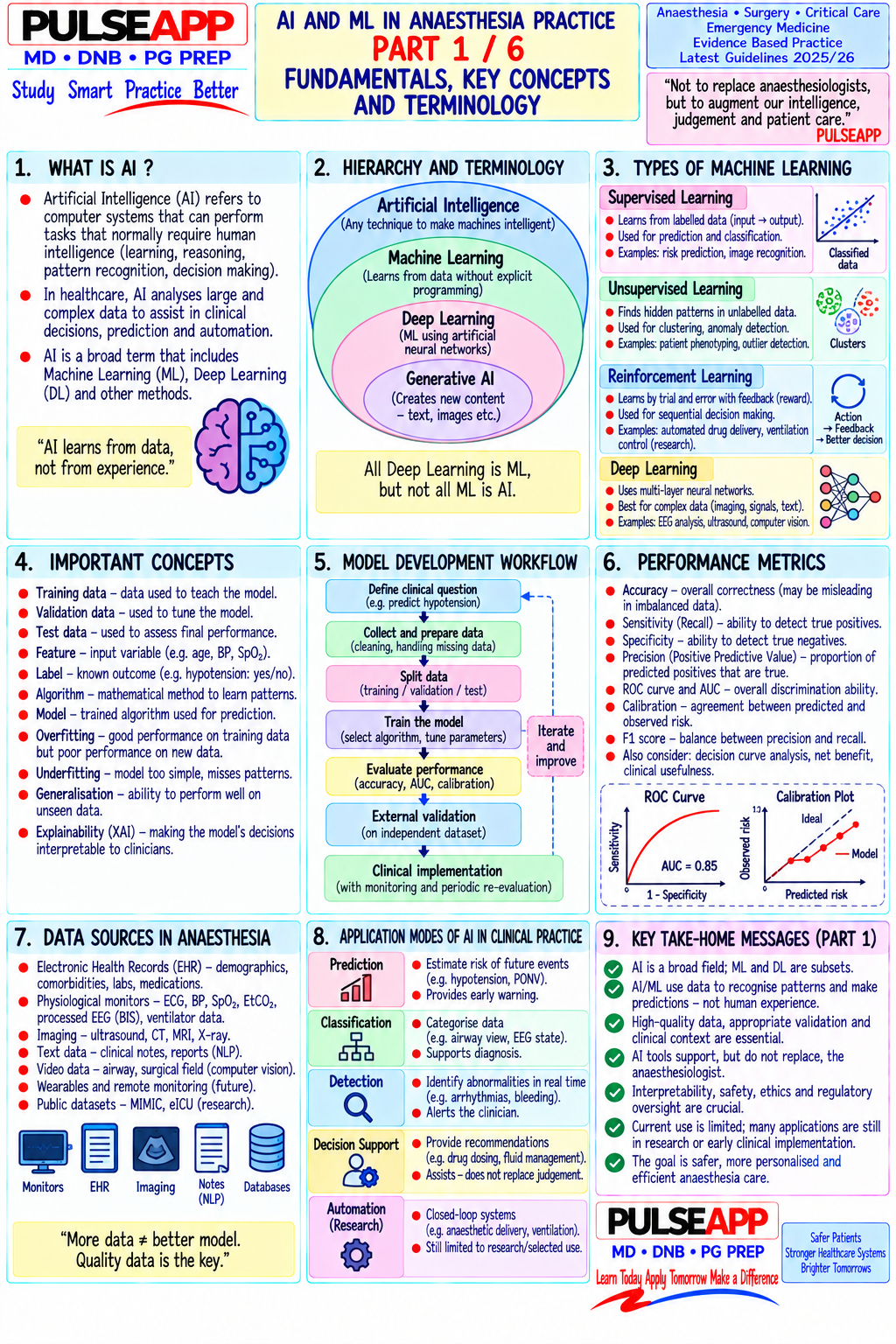 Question Reference Diagram
