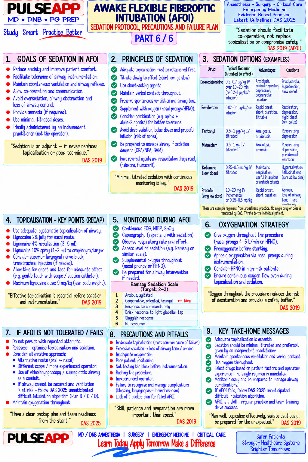 Question Reference Diagram
