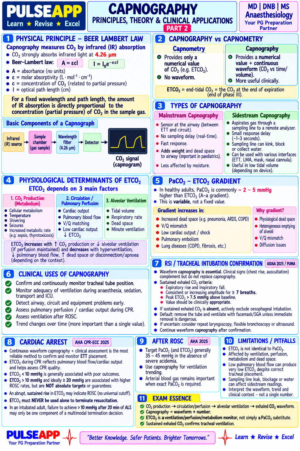 Question Reference Diagram