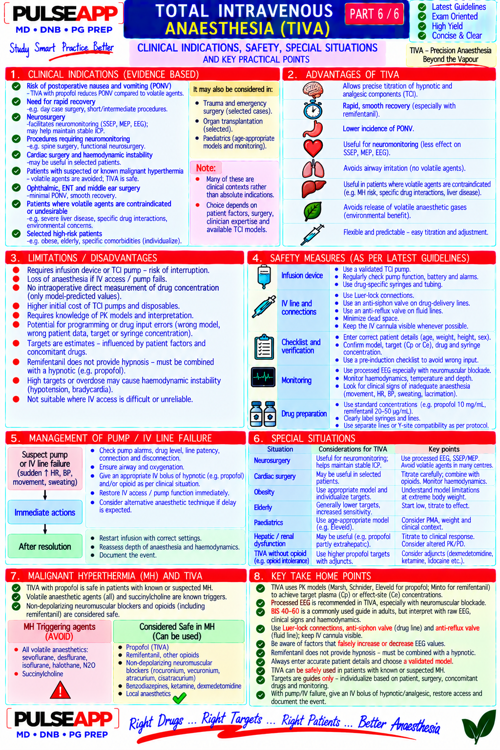 Question Reference Diagram