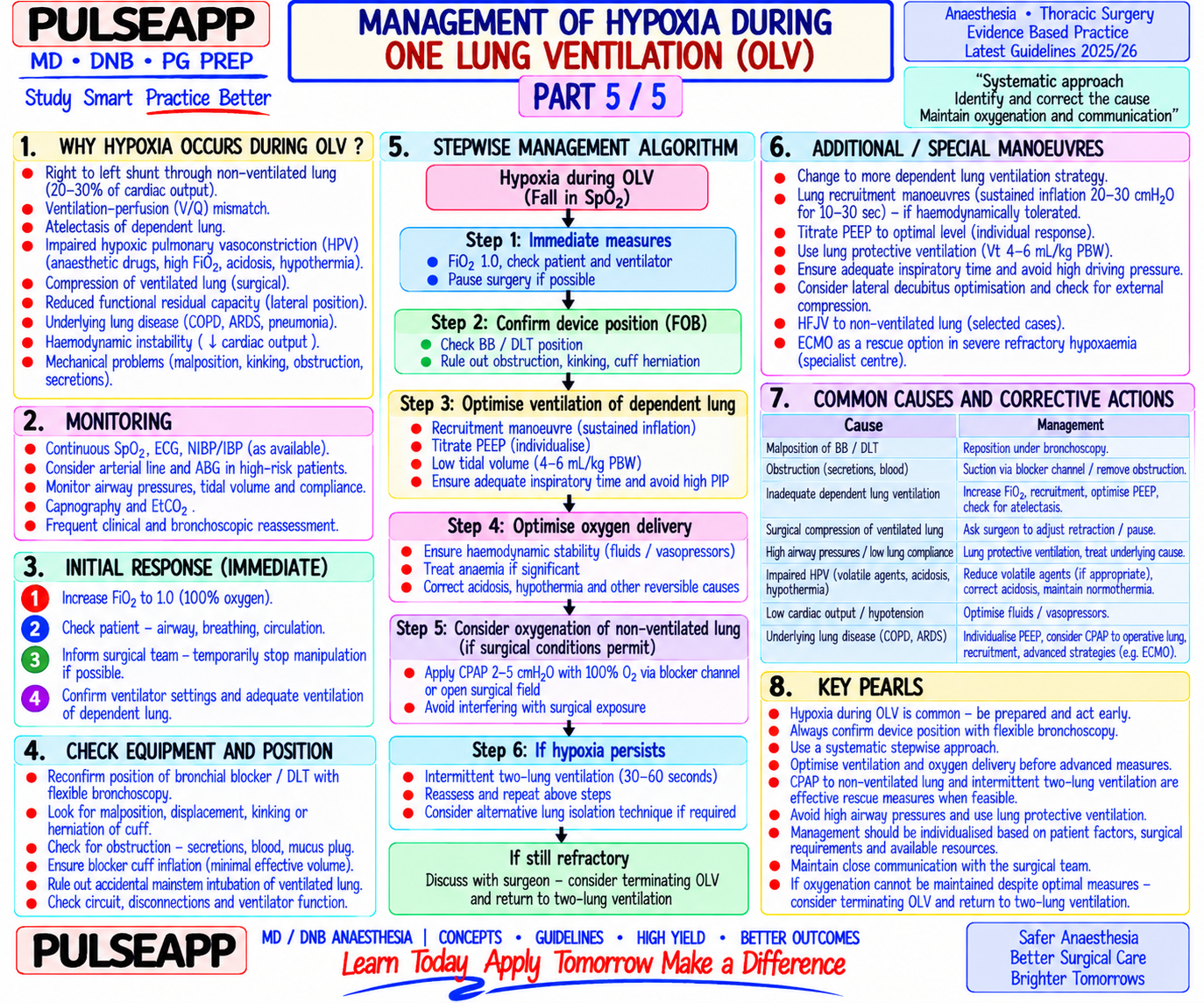 Question Reference Diagram