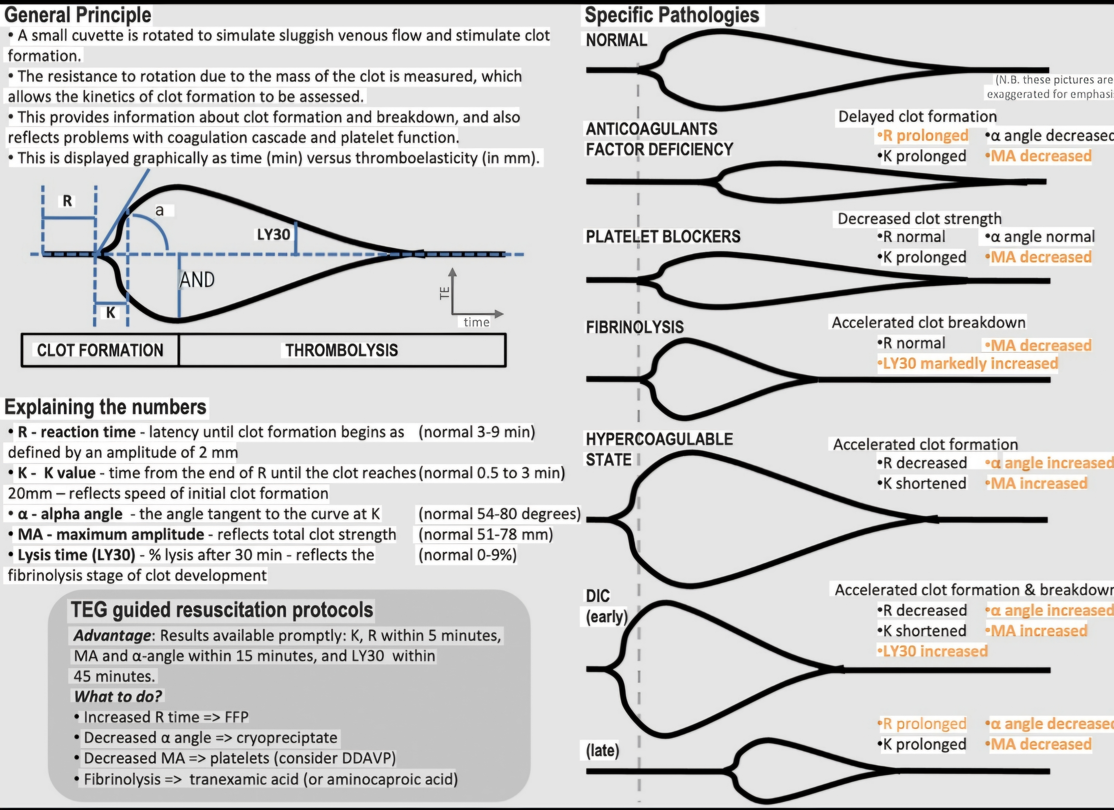 Question Reference Diagram